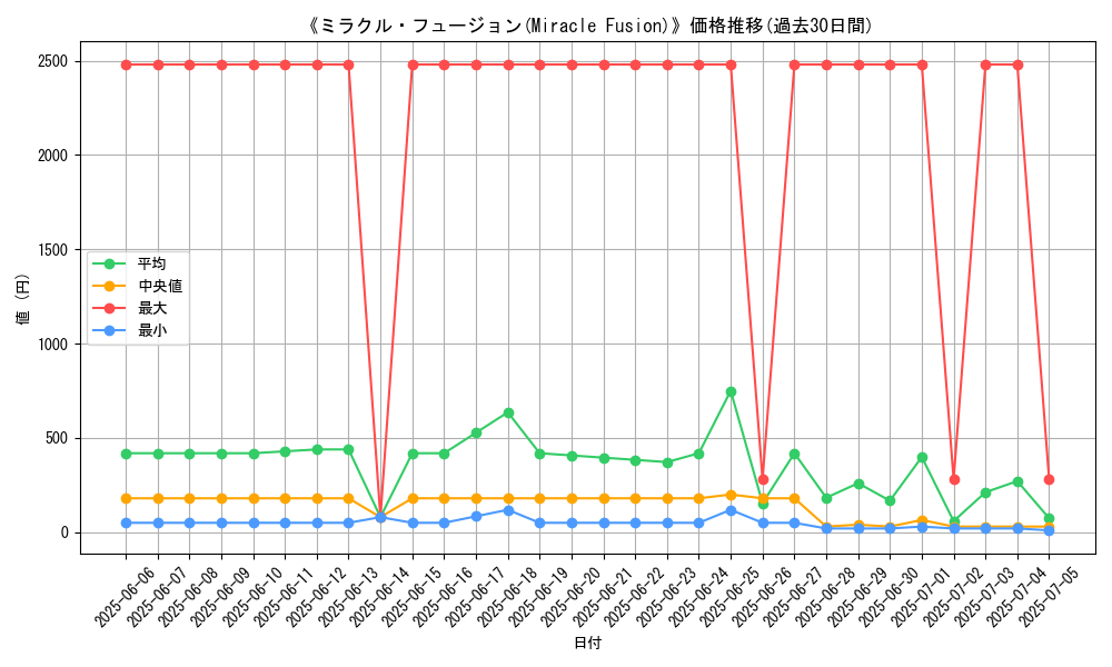 graph_card_105571