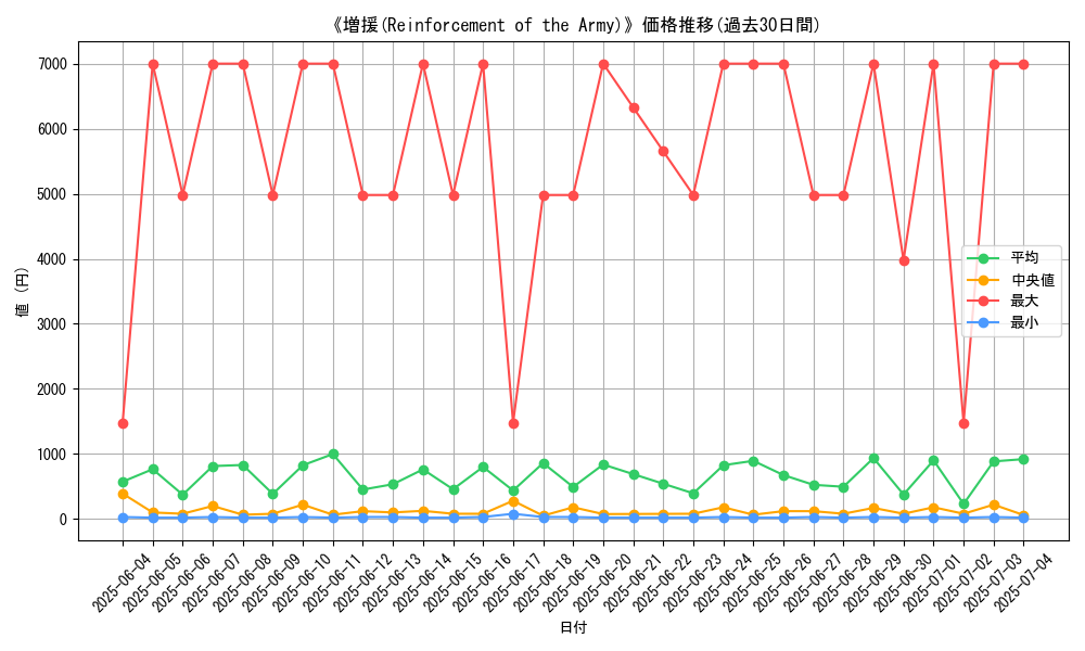 graph_card_105649