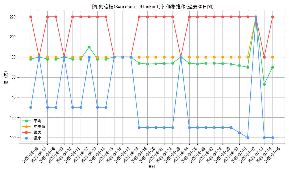 graph_card_105668