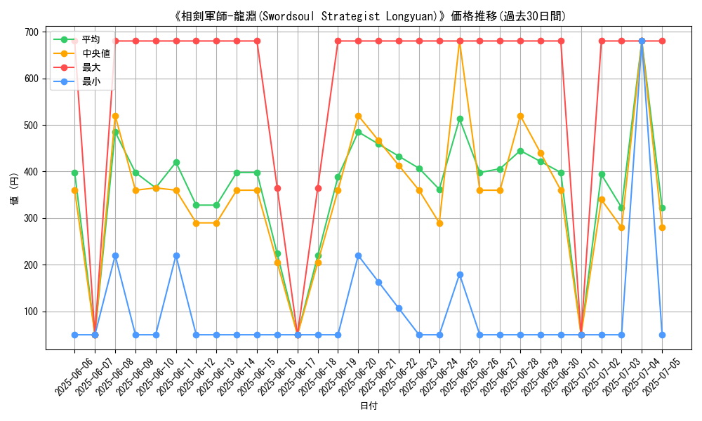 graph_card_105672