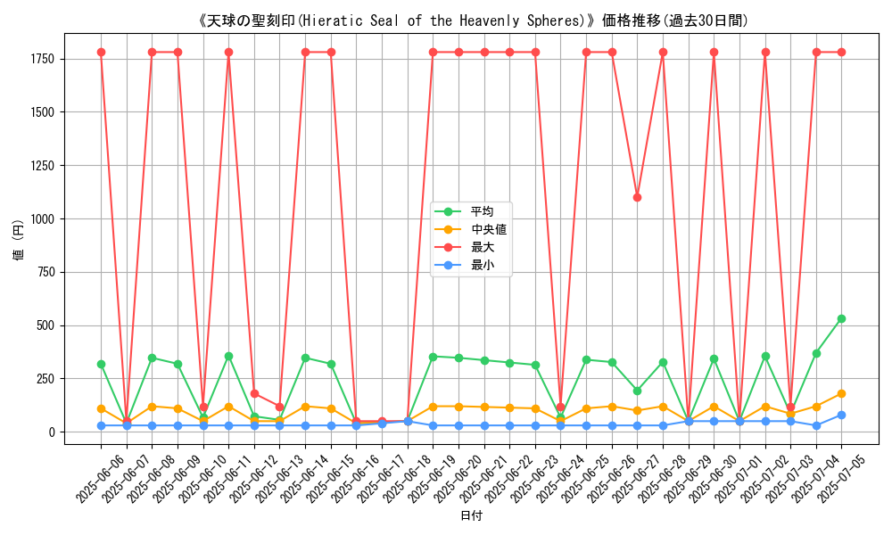 graph_card_105676