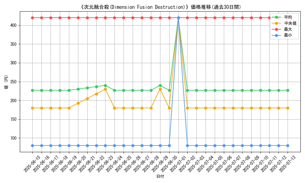 graph_card_105681