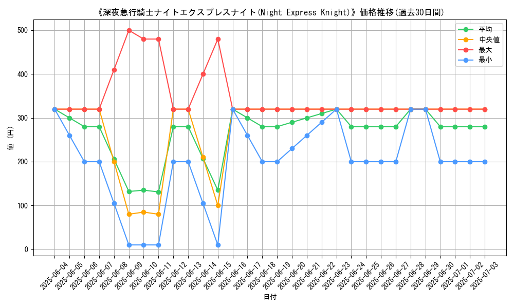 graph_card_105690