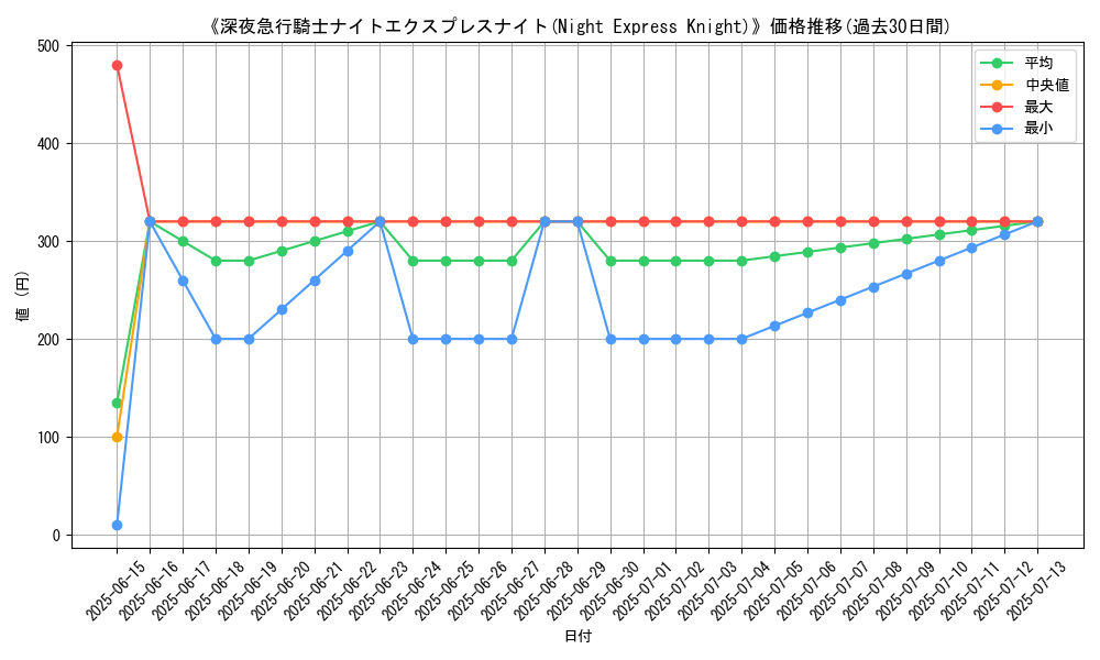 graph_card_105690