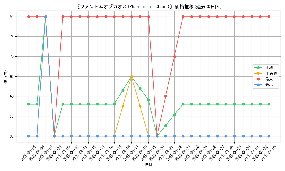 graph_card_105695