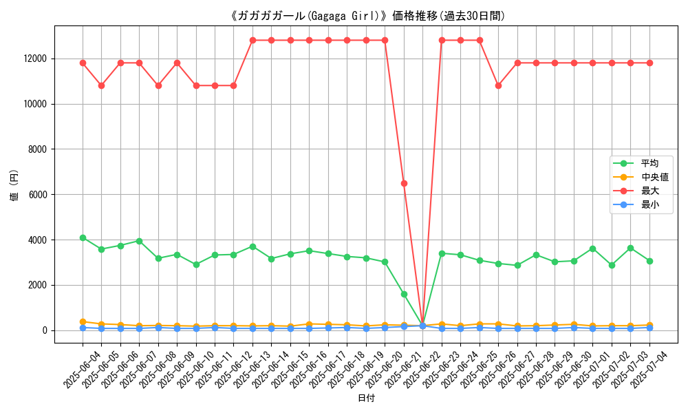 graph_card_105707