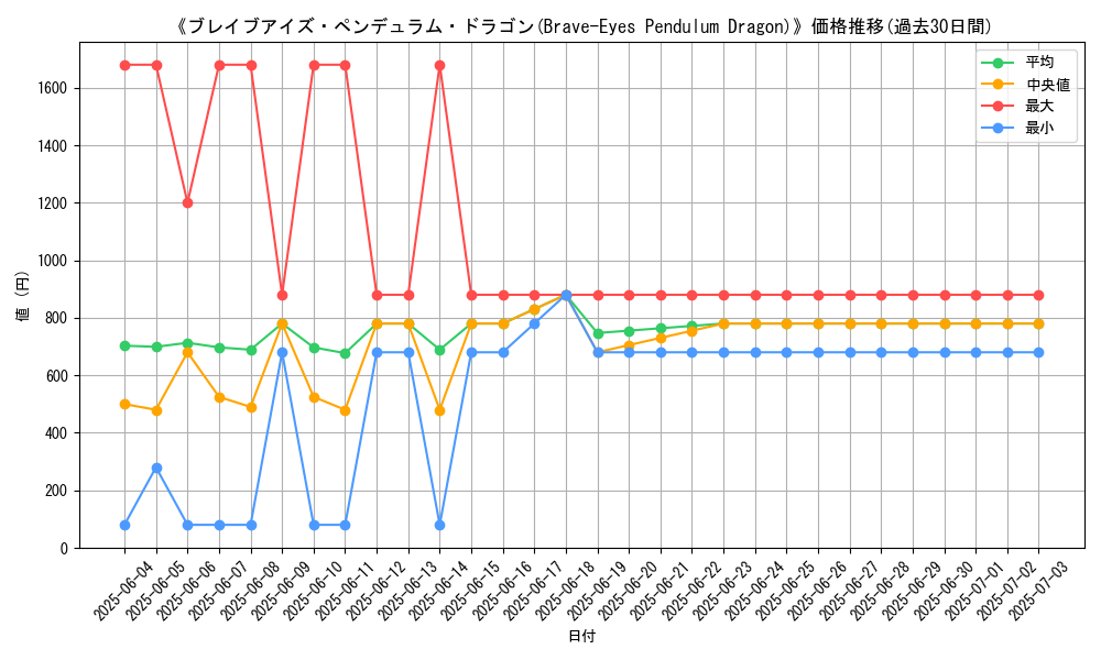 graph_card_105728