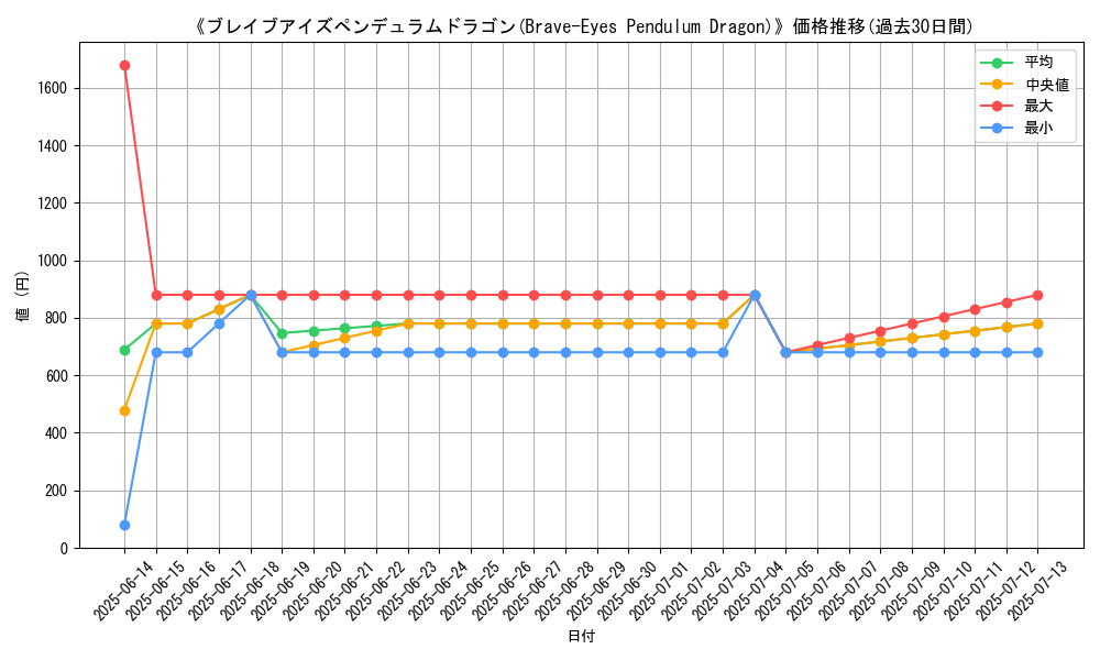 graph_card_105728