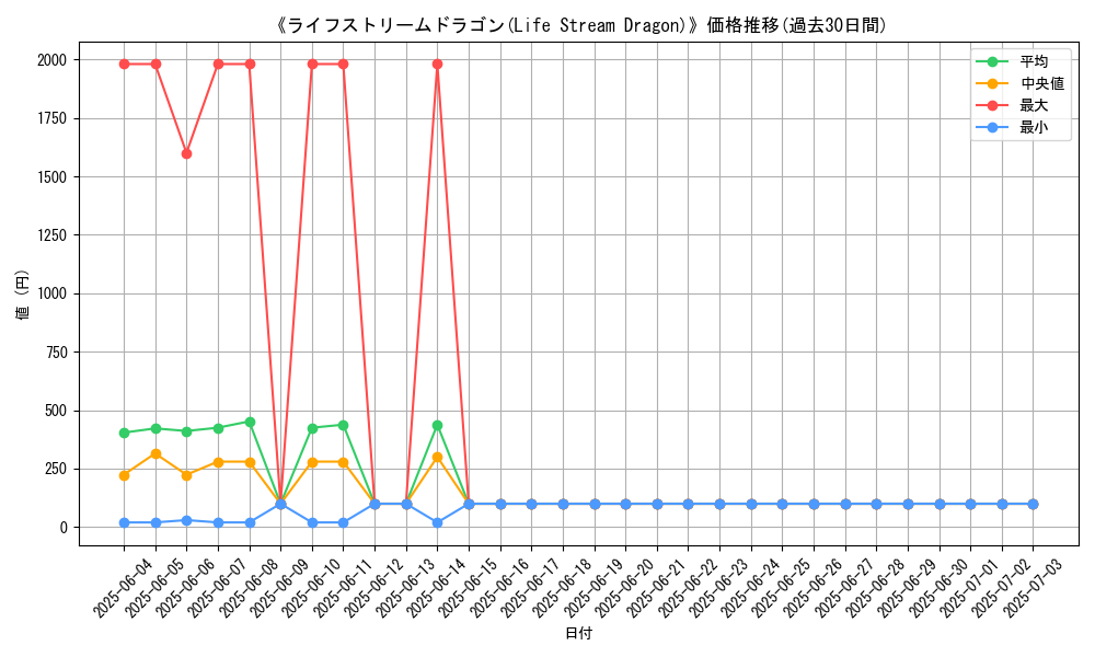 graph_card_105734