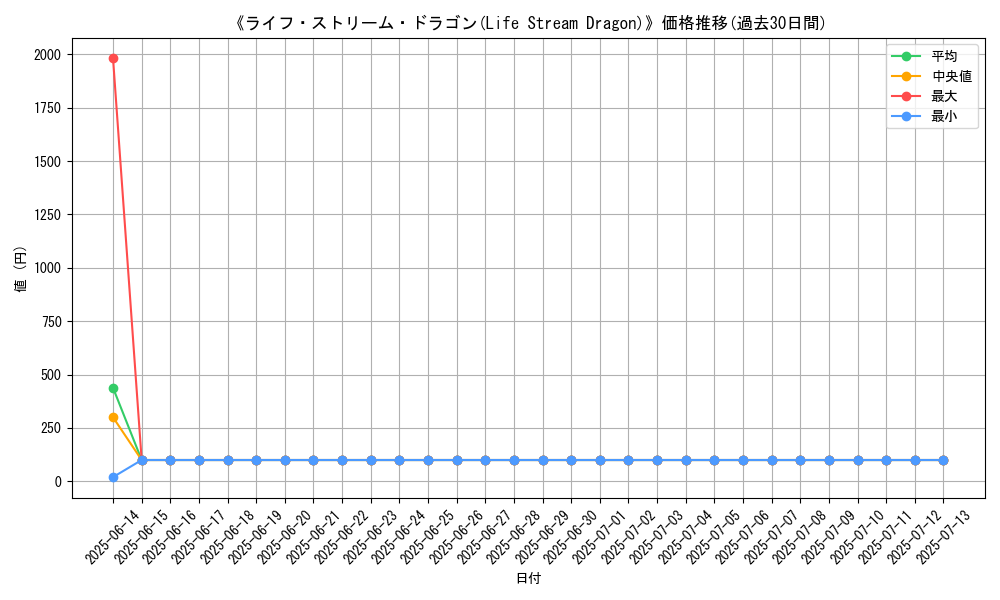graph_card_105734