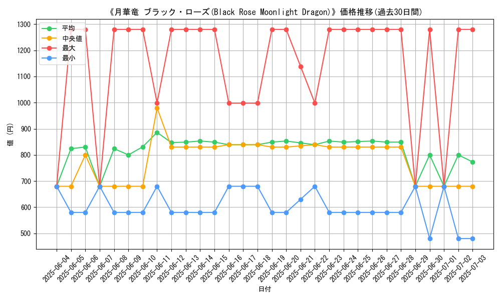 graph_card_105741