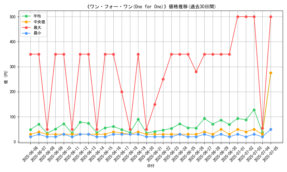 graph_card_105747