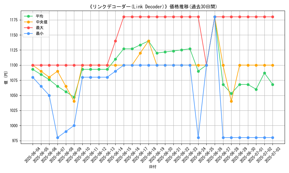 graph_card_105749