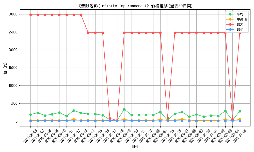 graph_card_105753
