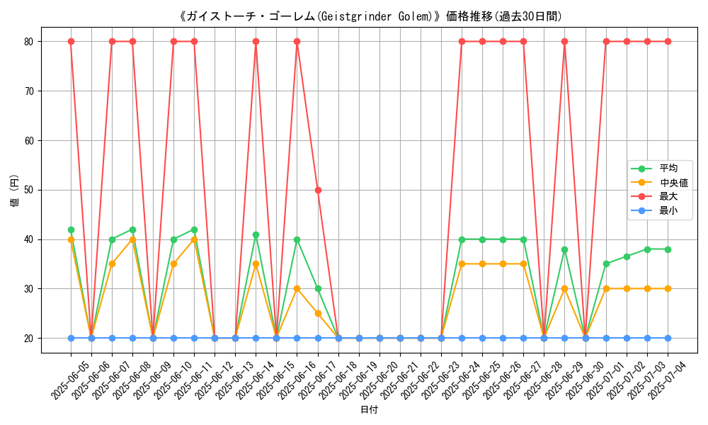graph_card_105760