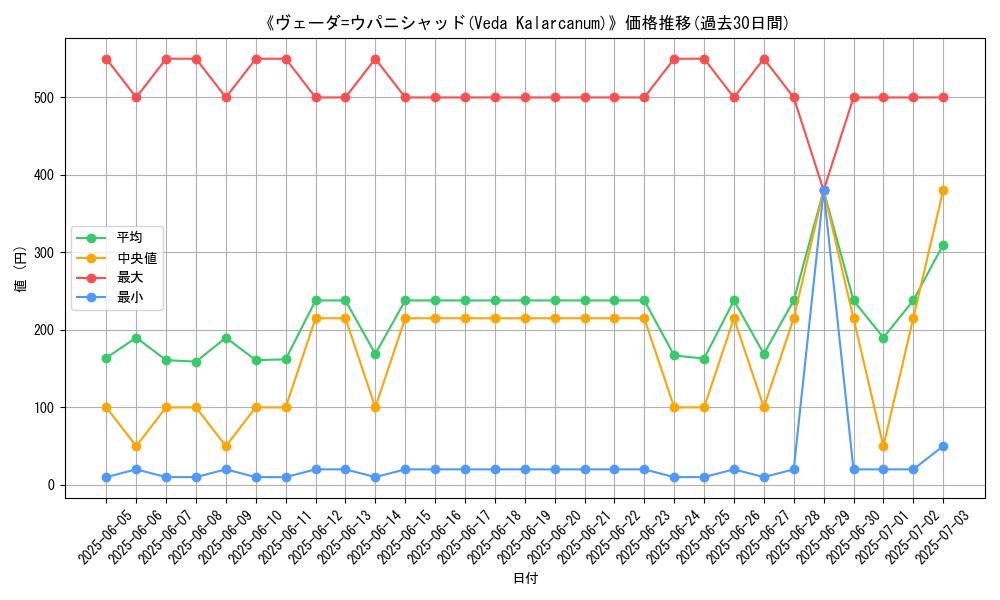 graph_card_105761