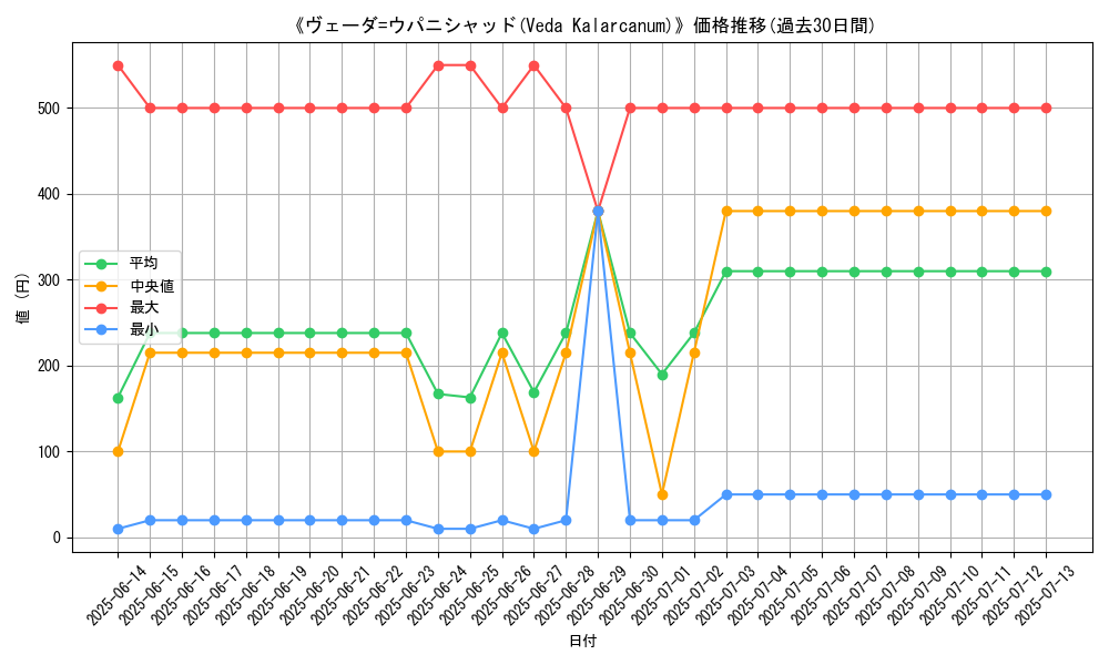 graph_card_105761