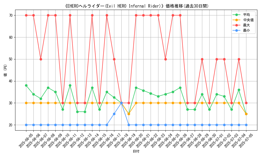 graph_card_105763