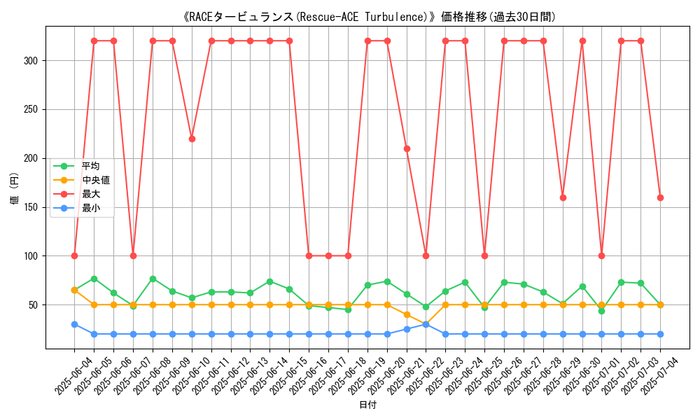 graph_card_105767