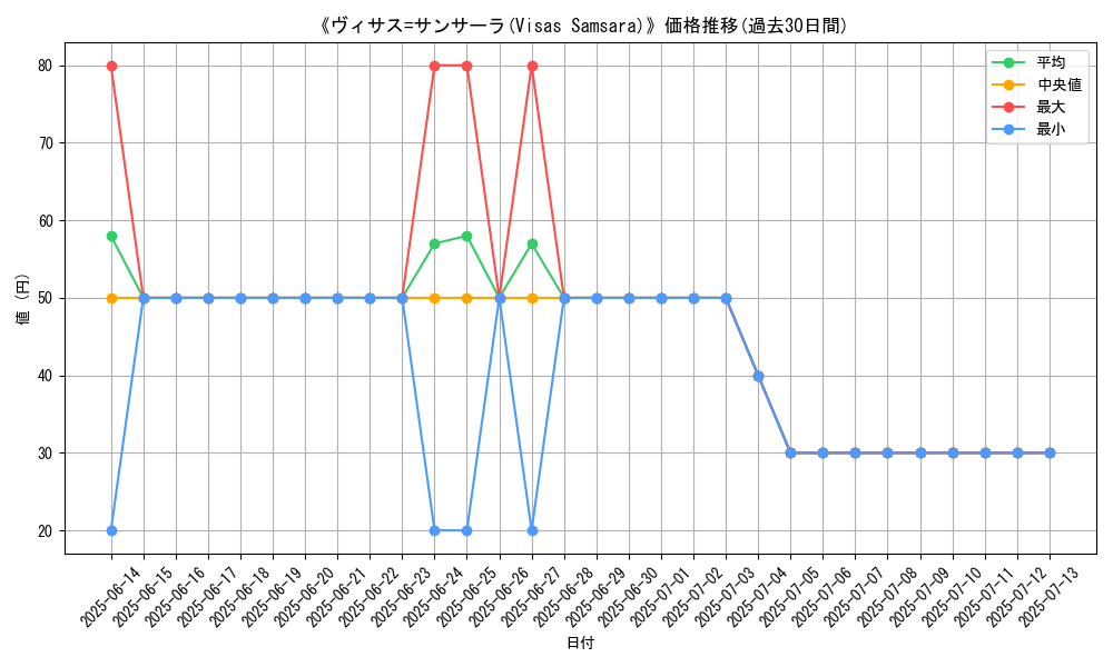 graph_card_105773