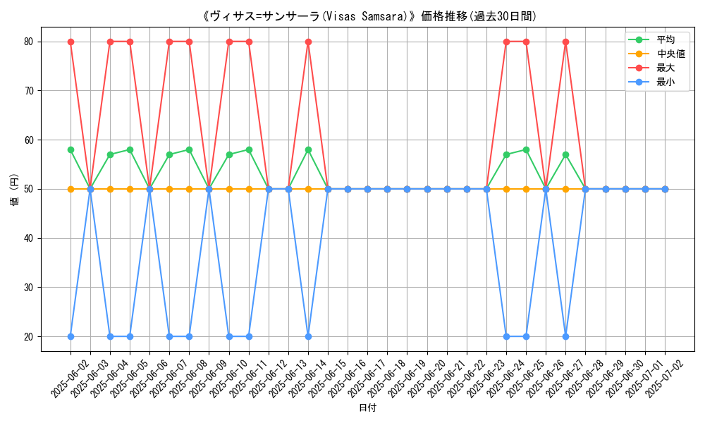 graph_card_105773