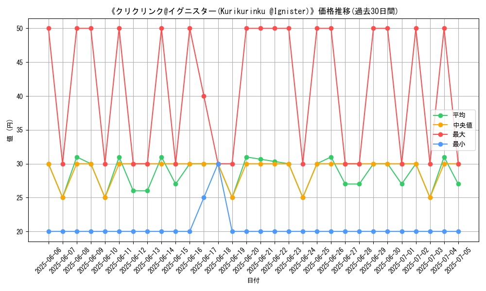 graph_card_105780