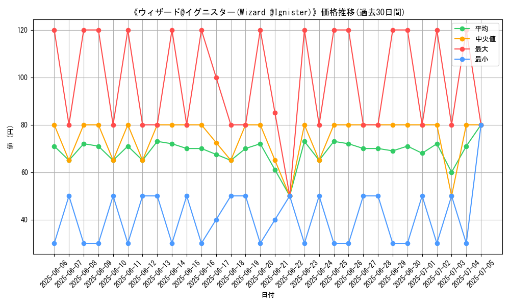 graph_card_105781