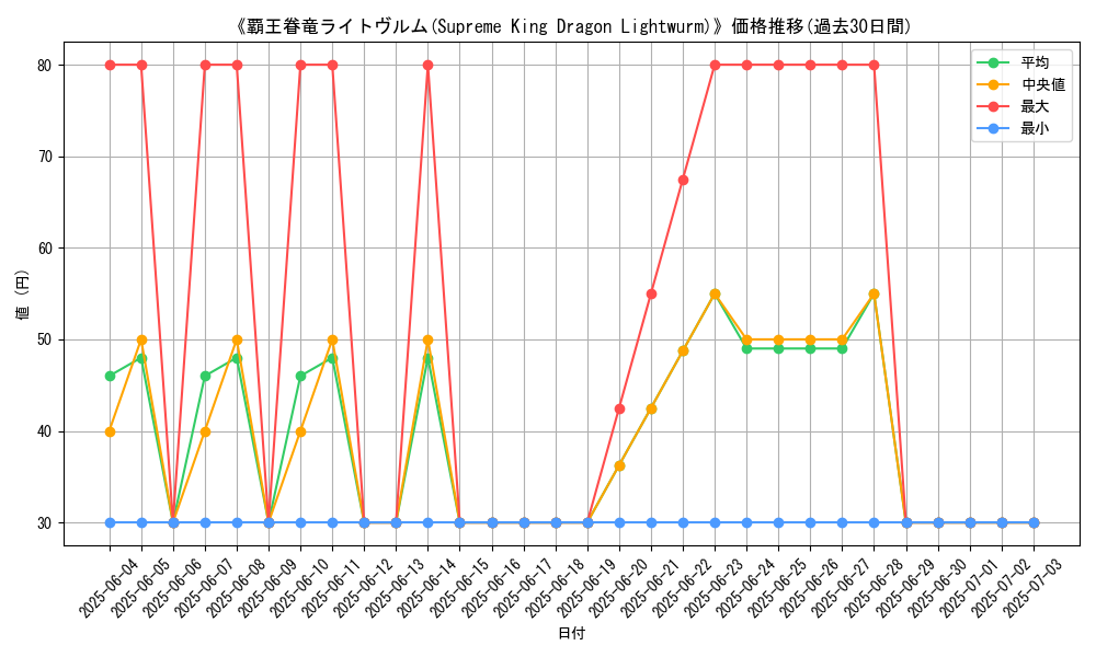 graph_card_105782