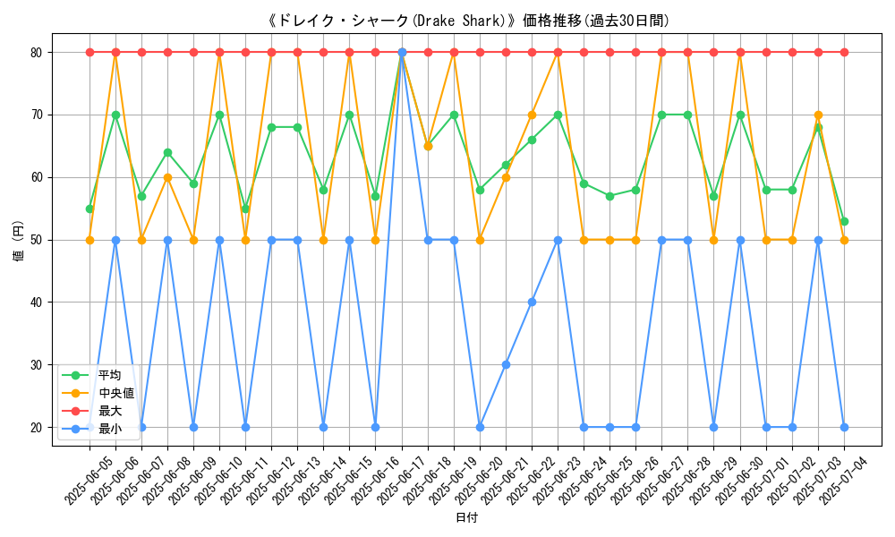 graph_card_105784