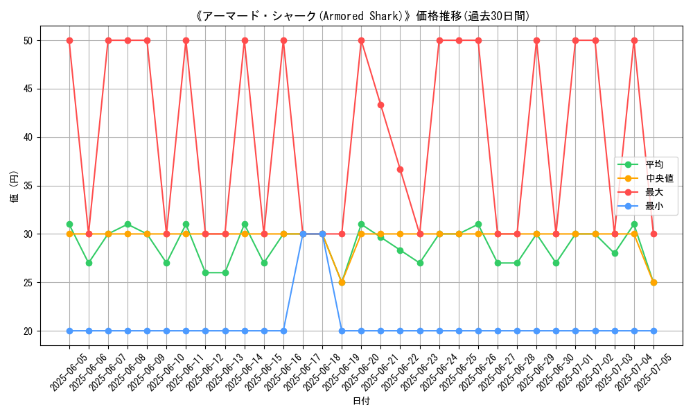graph_card_105785