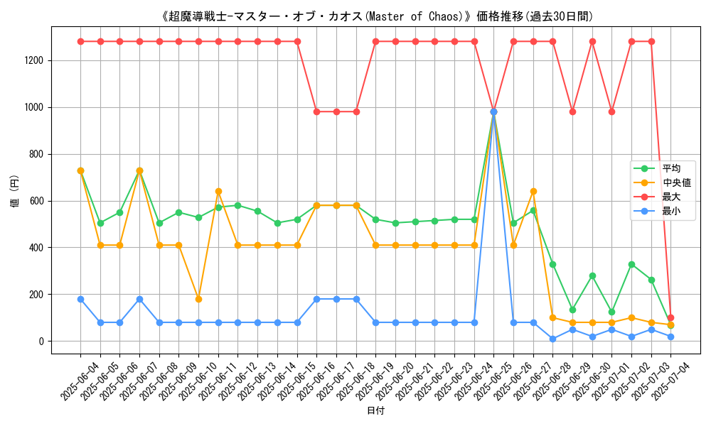 graph_card_105787