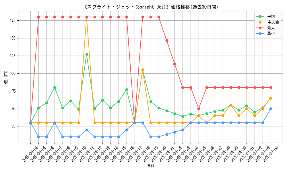 graph_card_105788