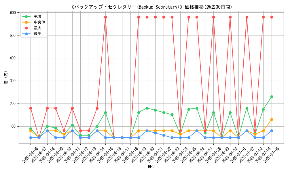 graph_card_105789