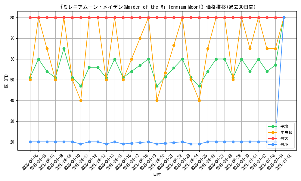 graph_card_105791