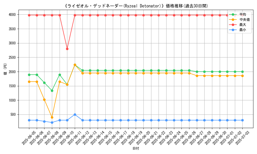 graph_card_105796