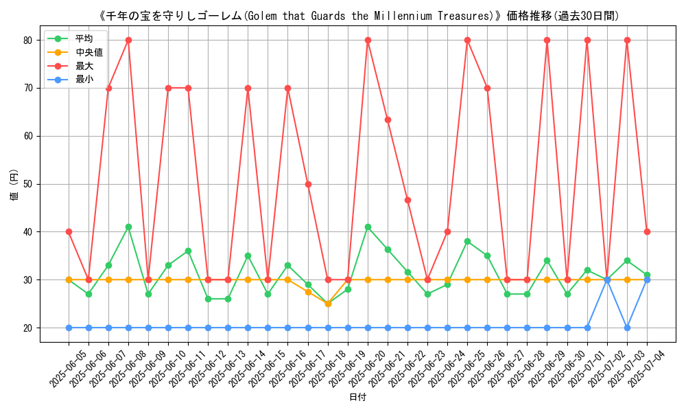 graph_card_105799