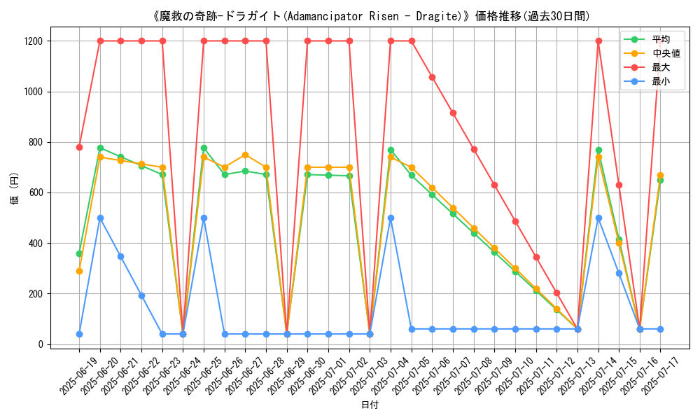 graph_card_105800