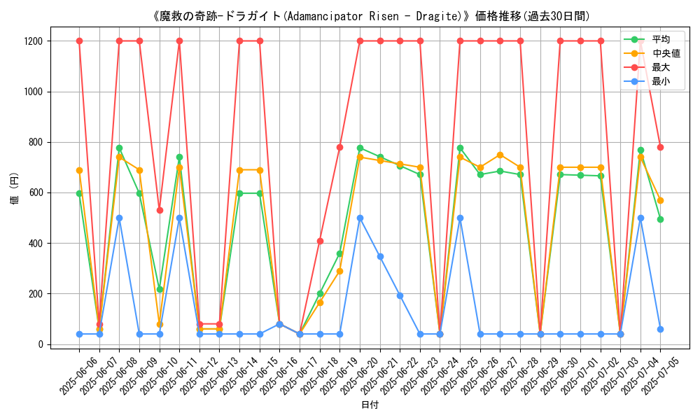graph_card_105800