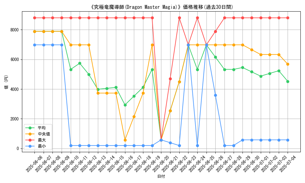 graph_card_105801