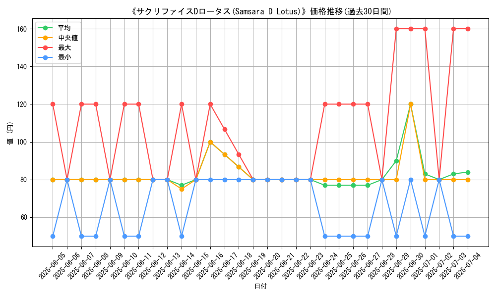 graph_card_105803