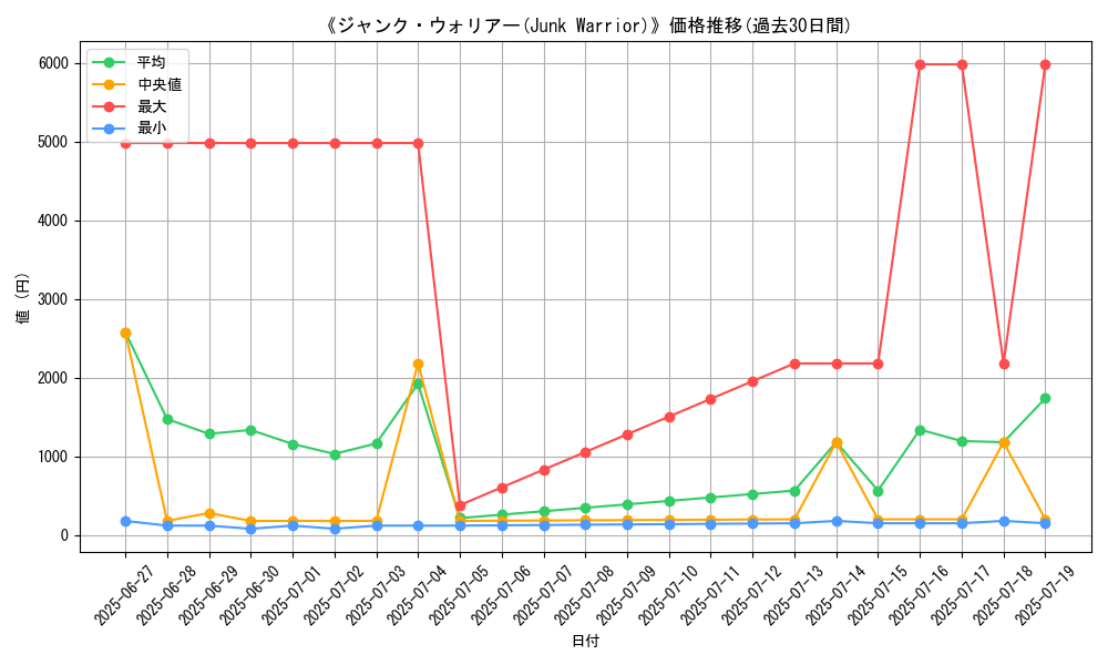 graph_card_105804