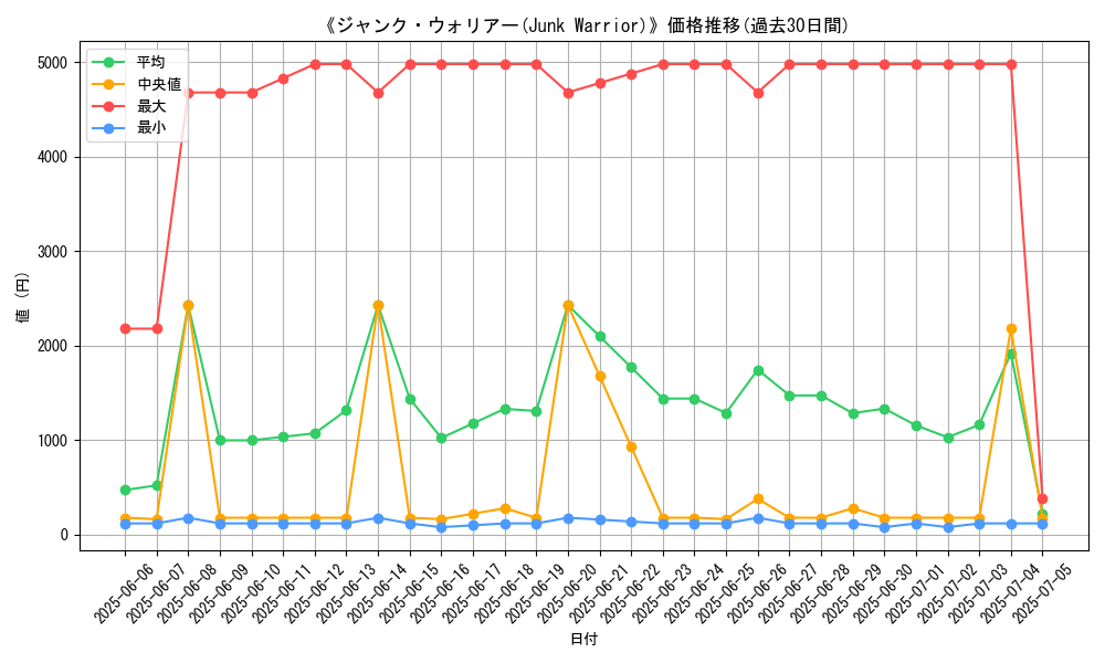 graph_card_105804