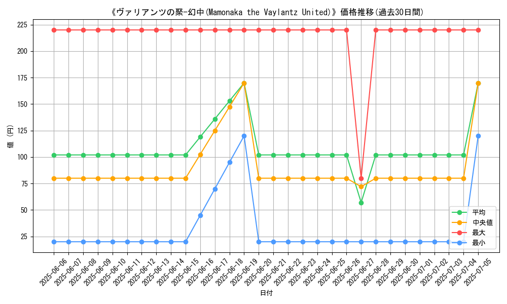 graph_card_105805