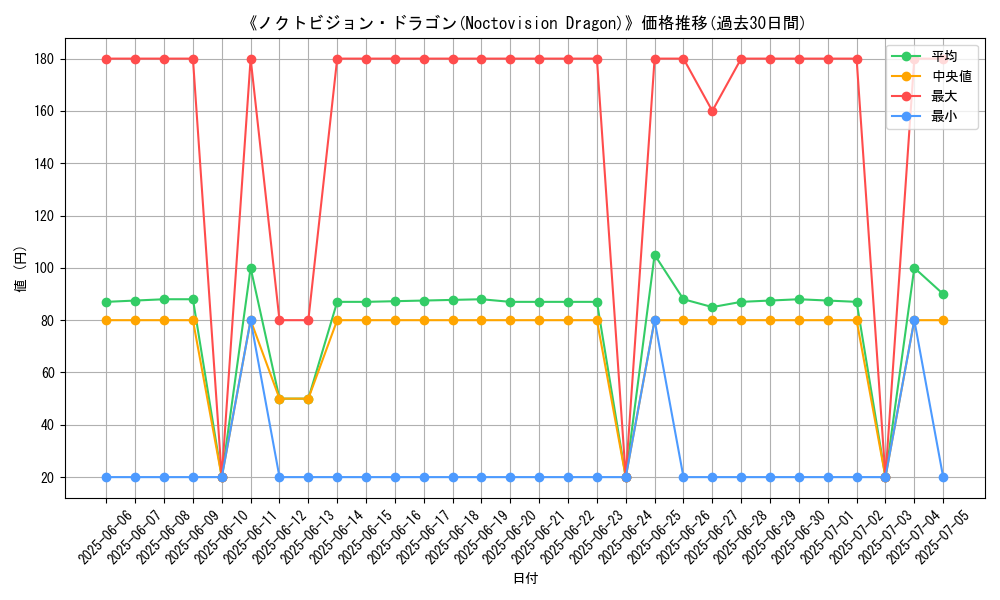 graph_card_105809