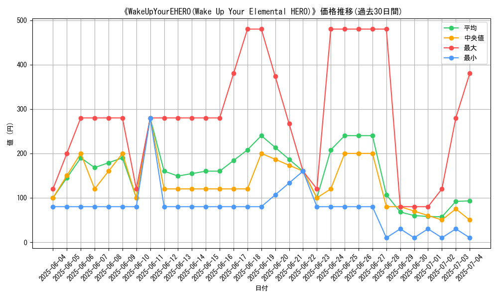 graph_card_105818