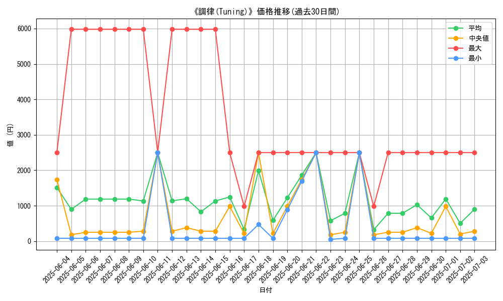 graph_card_105829