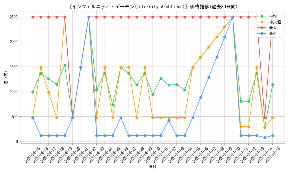 graph_card_105831