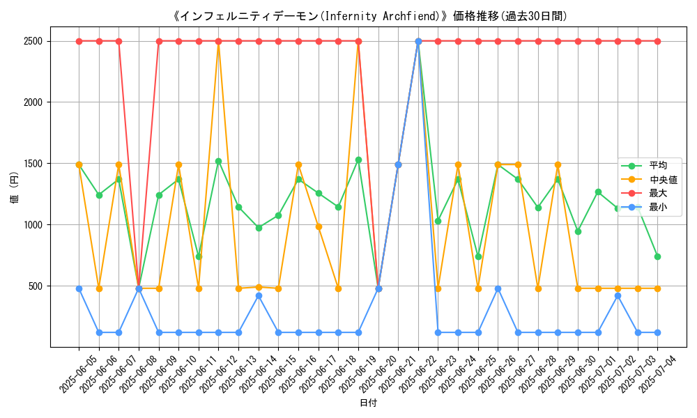 graph_card_105831