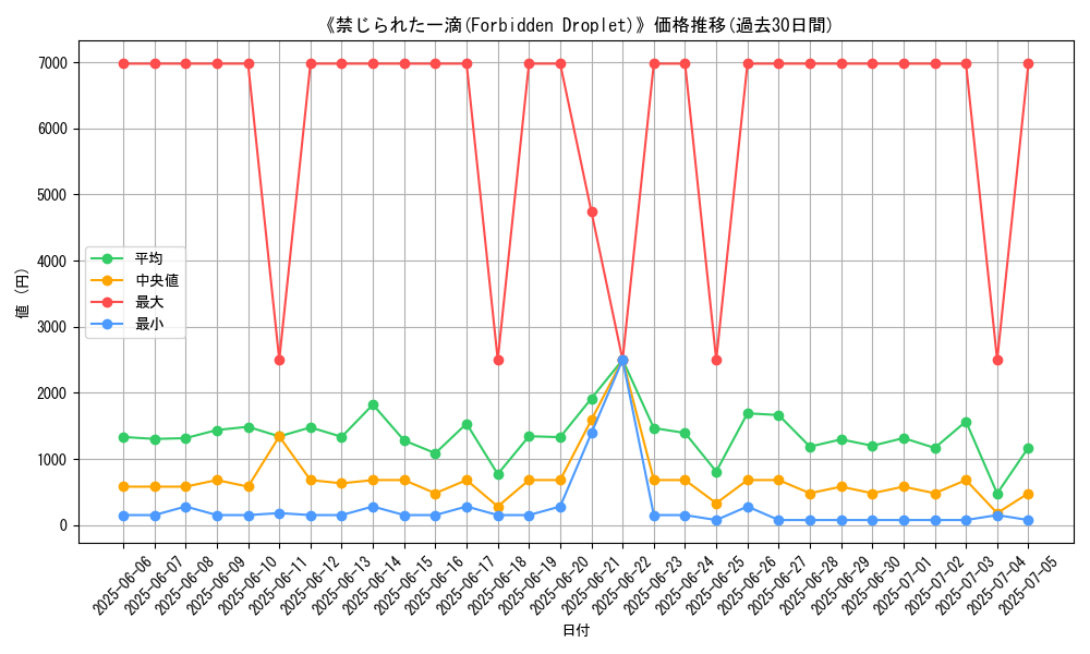 graph_card_105837