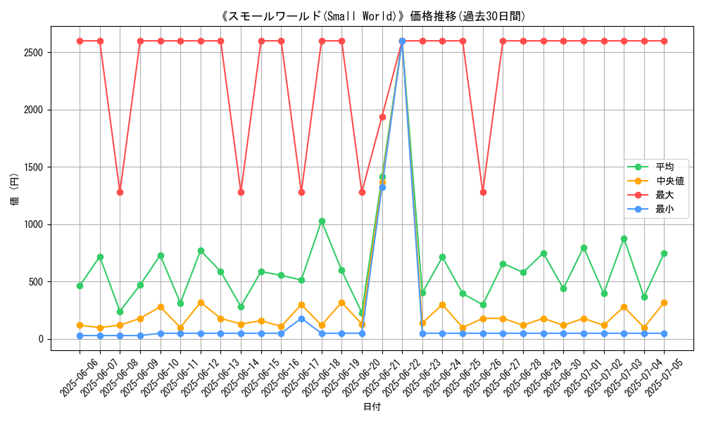 graph_card_105849